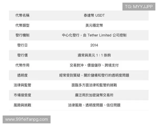 详细解析USDT提现教程：轻松掌握操作步骤